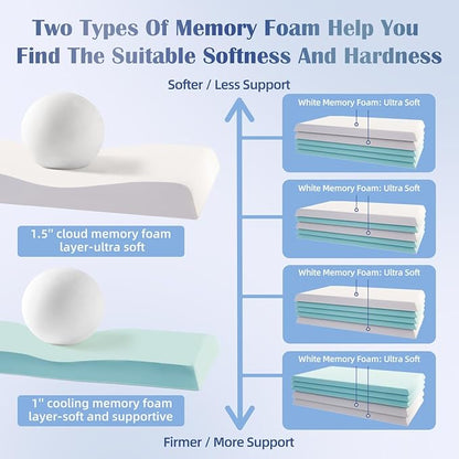 Lofe Adjustable Memory Foam Pillow - Combined Thin Pillow to Adjust Softness/Support, 10 Heights of Adjustable Piliow for Neck Pain Relief, CertiPUR-US Memory Foam Plilow for Stomach/Side/Back Sleeper