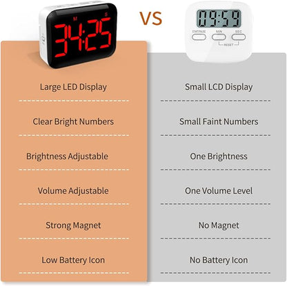 VOCOO Magnetic Kitchen Timer for Cooking with Count Up Countdown, Digital Timer Battery Powered with Large Display, 2 Brightness and Volume Levels for Classroom, Teacher, Kids (Red)