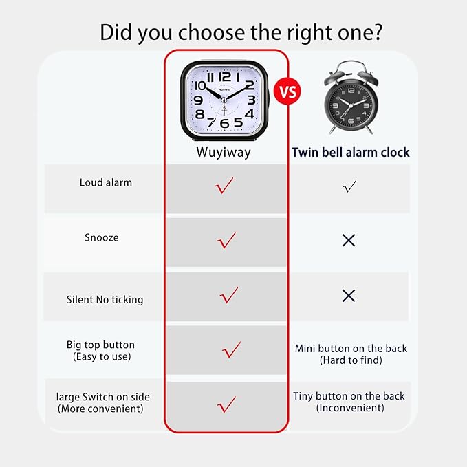 Loud Alarm Clock for Heavy Sleepers,Battery Operated, Big Numbers Readable for Seniors, 4.3 Inches Analog Alarm Clocks for Bedrooms and Home, Snooze, Lighted on Demand, Black