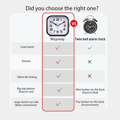 Loud Alarm Clock for Heavy Sleepers,Battery Operated, Big Numbers Readable for Seniors, 4.3 Inches Analog Alarm Clocks for Bedrooms and Home, Snooze, Lighted on Demand, Black