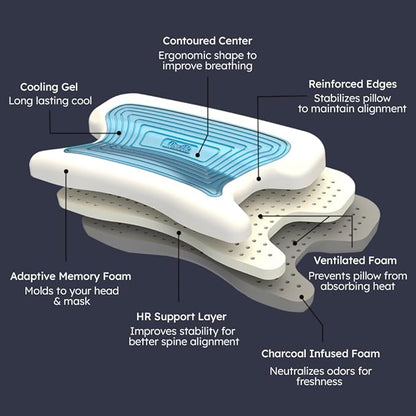 Contour CPAPMax Cooling Gel - CPAP Pillow for Side, Back and Stomach Sleepers with Adjustable Memory Foam - Pillow for CPAP Users, Sleeping with Mask