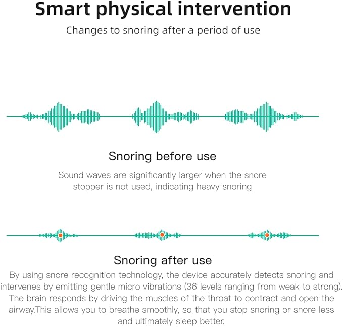 Home Remedy for Snoring Device, Snore Earset Anti Snore Device,The Sleep Saviours Smart Sleeping Aid Solution,Snore Relief Snorepal Decive