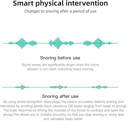Home Remedy for Snoring Device, Snore Earset Anti Snore Device,The Sleep Saviours Smart Sleeping Aid Solution,Snore Relief Snorepal Decive