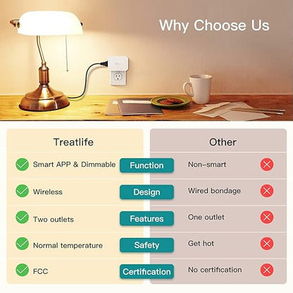 Alexa Smart Dimmer Plug, Treatlife Plug-in Lamp Dimmer Switch for Dimmable LED, CFL, Halogen and Incandescent Bulbs, Lamps, String Lights, Max Power 300W, Dual Outlets, 2.4GHz WiFi Only