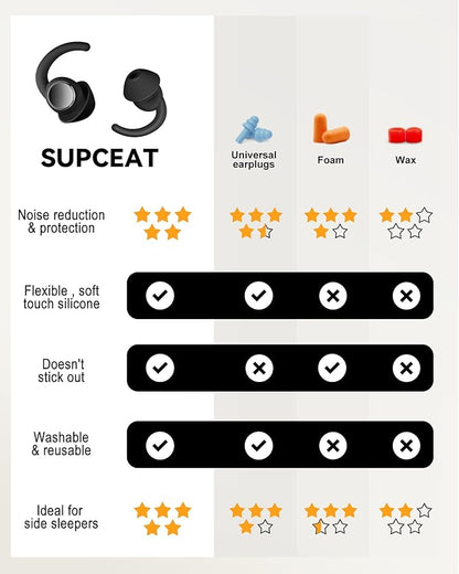 Ear Plugs for Sleeping - Noise Reduction Soft Silicone Earplugs, 2 Pairs Reusable Hearing Protection Earplugs for Noise Sensitivity, Sleep,Snore,Travel,Sound Reduction Noise Cancelling -(Black-Silver)