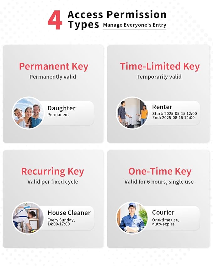 Populife Smart Fingerprint Lock Box for Keys with Code, Wireless Remote Access Key Lock Box for Outside, Digital Key Lockbox for Realtor Airbnb, Work Offline