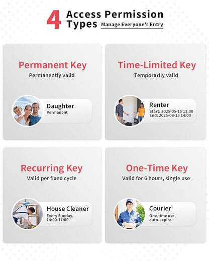 Populife Smart Fingerprint Lock Box for Keys with Code, Wireless Remote Access Key Lock Box for Outside, Digital Key Lockbox for Realtor Airbnb, Work Offline