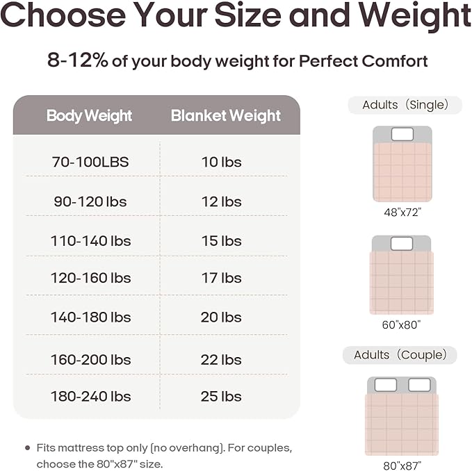ZonLi Weighted Blanket for Adults (60"x80", 20lbs, Light Pink) Queen Size High Breathability Cooling Heavy Blanket, Soft Material with Premium Glass Beads, All-Season, Easy Care