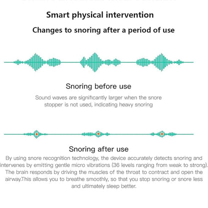 Wearable Anti-Snoring Device Stop Snoring Solution Snore Reduction Sleep Aids Smart Snore Stopper Sleeping Aid Solution with APP Records And Analyzes Sleep Datas