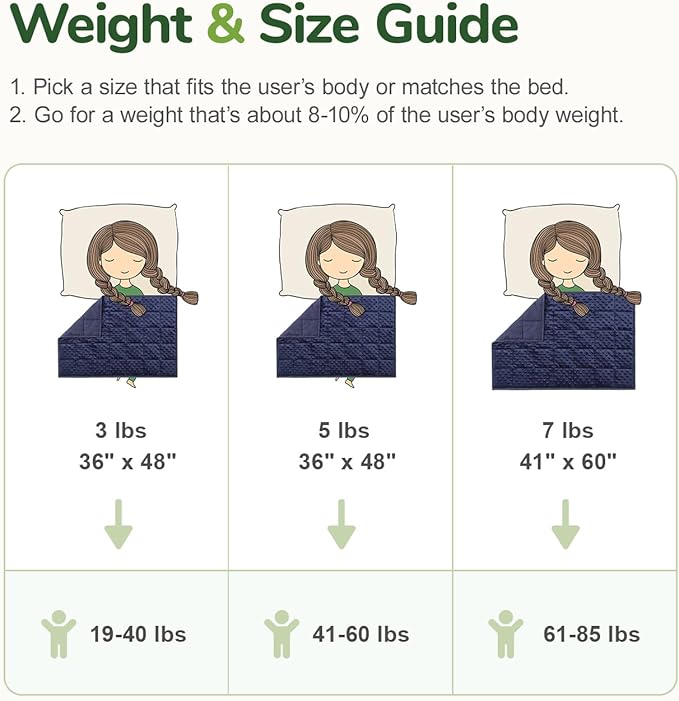Sivio Weighted Blanket, Weighted Blankets,Soft and Cozy Cooling Heavy Blanket, Calm and Nap, School and Home, 5lbs, 36 x 48inches, Navy Blue