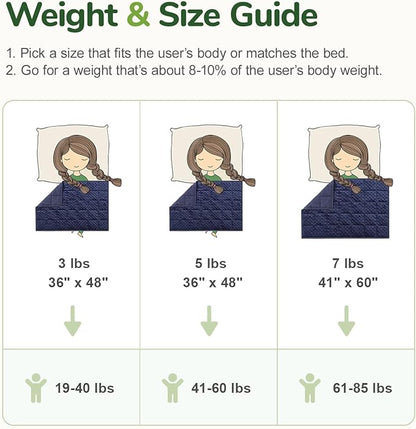 Sivio Weighted Blanket, Weighted Blankets,Soft and Cozy Cooling Heavy Blanket, Calm and Nap, School and Home, 5lbs, 36 x 48inches, Navy Blue