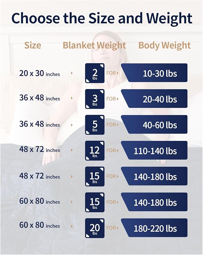 Mr. Sandman Weighted Blanket for Adults, Minky Heavy Blanket for Woman,Man Sleeping Calm, Soft and Cozy Weighted Throw Blankets, Machine Washable, 60 x 80in, 20 Pounds, Navy Blue