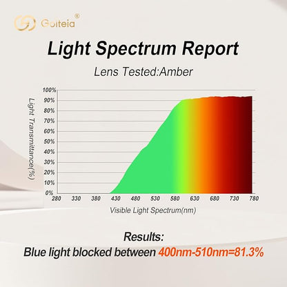 Goiteia Orange Blue Light Blocking Glasses-Retro 70s Blue Light Glasses for Men Women, Easier Sleep and Migraine Relief