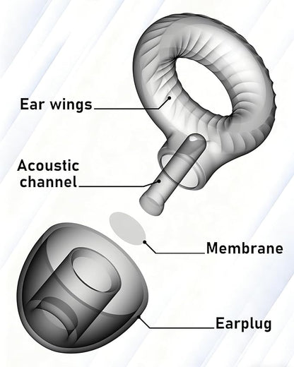 Ear Plugs for Sleeping,30dB Noise Cancelling Earbuds,Concert Ear Plugs for Swimming,Snoring,Sider Sleepers Airplane,Silicone Ear Plugs for Noise Reduction,Side Sleepers Invisible Earbuds