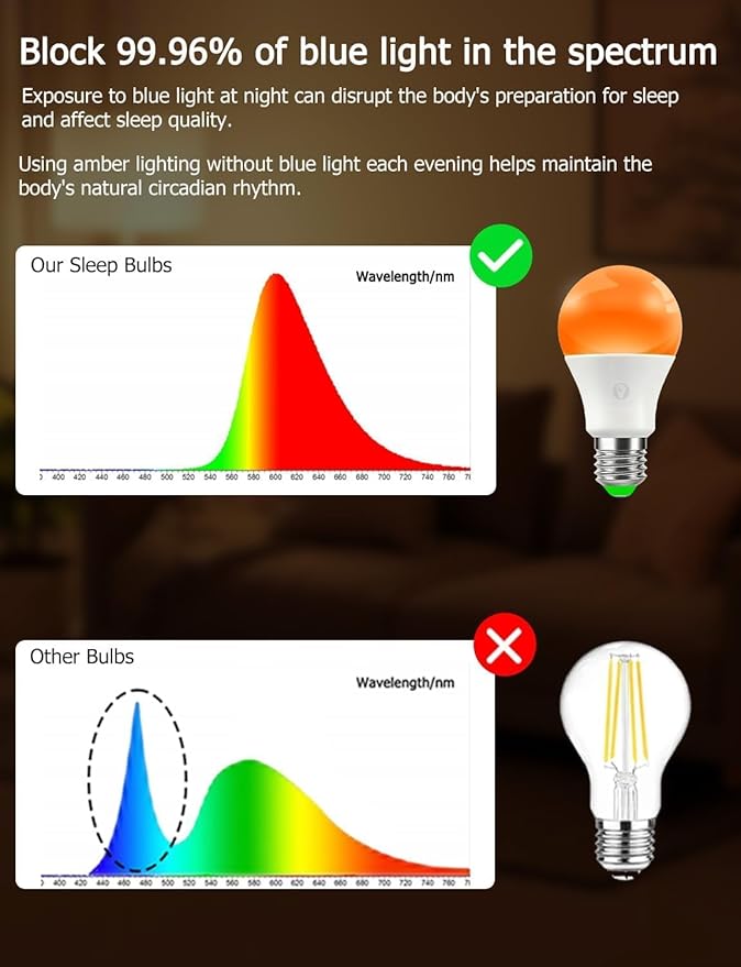 Sleep Light Bulbs Amber 1600K with Remote Control, E26 Blue Light Blocking A19, 9W for Sleep Therapy, Baby Nursery, Bedroom (6 Pack)