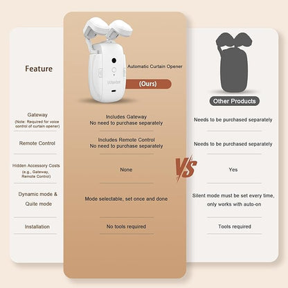 Automatic Curtain Opener with Remote, Compatible with Alexa and Google Home, Smart with Remote for Roman/U/T Rails, Bluetooth Curtain Opener with App/Timer, Gifts for Women and Men