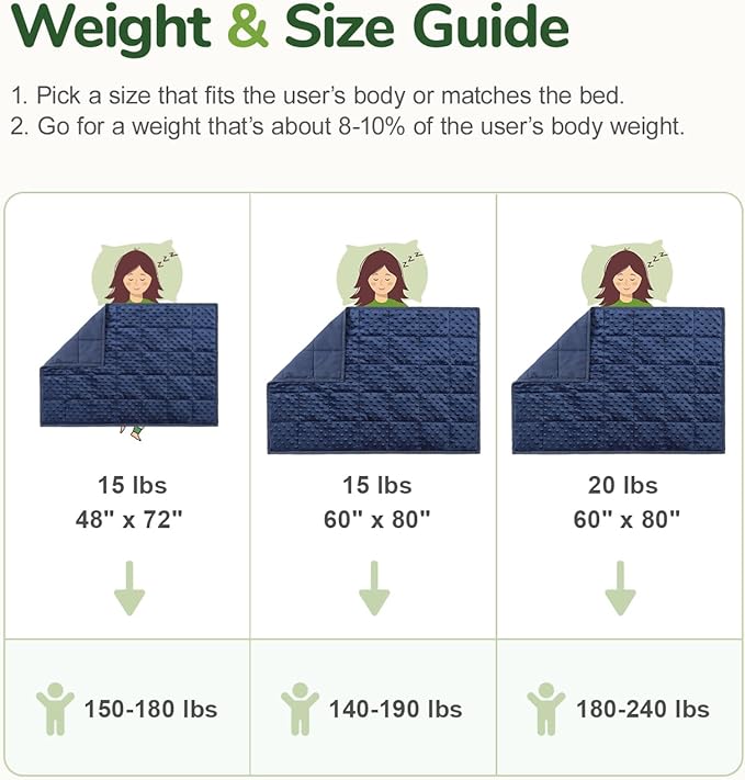 Sivio Weighted Blankets for Adults (20 lbs, 60" x 80", Navy Blue) Soft Minky Heavy Blanket for Sleeping Perfect for 140-220lbs, Queen Size Breathable Cooling Weighted Throw Blanket