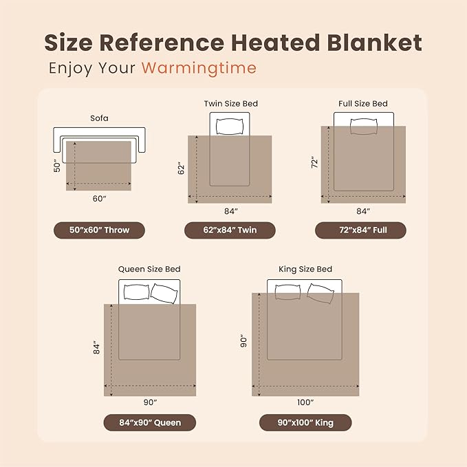 Heated Blanket Electric Blanket Twin Waffle, 62x84 Inches Sherpa Fleece Fast Heating Blanket 6 Heating Levels & 10 Hours Auto Off ETL Certification, Sage Twin