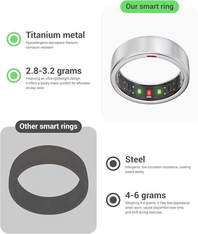 Ring OnePlus - Ultra-Thin Titanium Smart Ring - 7 Days Battery Life - Fitness/SPO₂/Stress/HR/Sleep Skin Temperature Tracker - No App Fee - iOS&Android Compatible (Silver,Size 7)