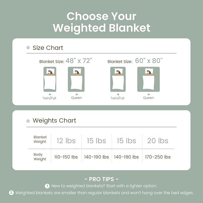 Drewin Adult Weighted Blankets 20lbs, Cozy Fluffy Jacquard Checkered Sherpa Weighted Blankets Queen Size 60 x 80 inches, Soft Winter Heavy Blanket for Couch Bed, Ceramic Beads, Sage Green