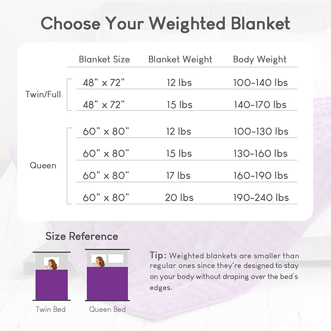 Cottonblue Weighted Blanket 20lbs Bubble Fleece Plush Sherpa Heavy Weighted Blankets for Adults, Fits Queen Size Bed, Cute Fuzzy Warm Heavy Blanket for Calm and Better Sleep, 60"x80", Purple