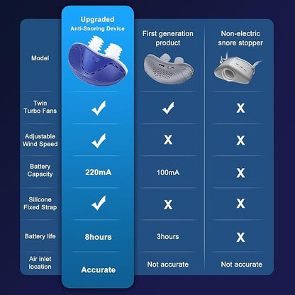 Anti Snoring Device - Mini SleepApnea Devices - Variable Anti Snoring Aid - Upgraded Stop Snoring Solution - Suitable for All Nose Shapes - Blue - P7
