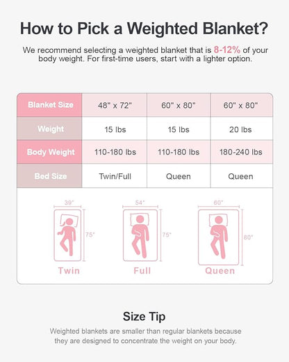 Super Soft Luxury Fleece Sherpa 20 lbs Weighted Blanket for Adults, Turtle Shell Fluffy Cozy Warm Queen Weighted Throw for Winter, Ceramic Beads Washable Heavy Blankets for Couch Bed, Pink, 60" x 80"