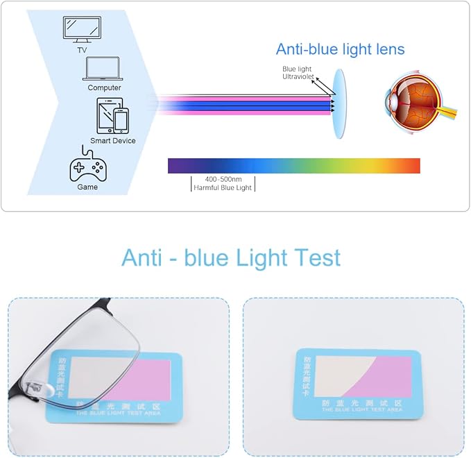 YIMI Photochromic Progressive Multifocus Reading Glasses Sun Readers UV Blue Light Blocking Transition Glasses for Men Women