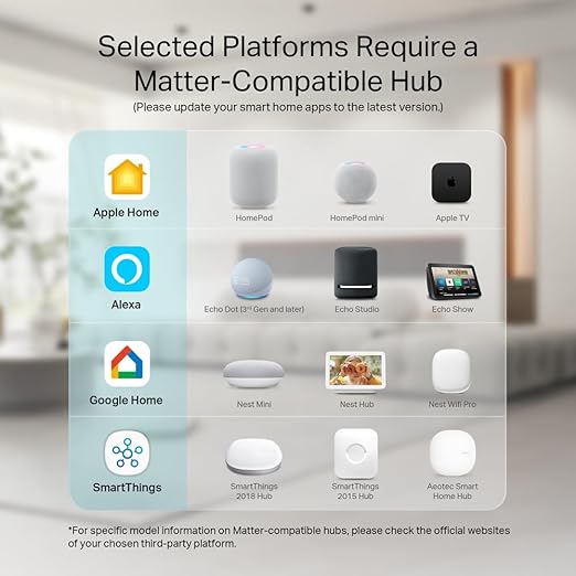 Kasa Smart Plug, Matter Compatible, Energy Monitoring, Compact Design, 15A/1800W Max, Super Easy Setup, Works with Apple Home, Alexa & Google Home, UL Certified, 2.4G Wi-Fi Only, White, KP125M(2-Pack)
