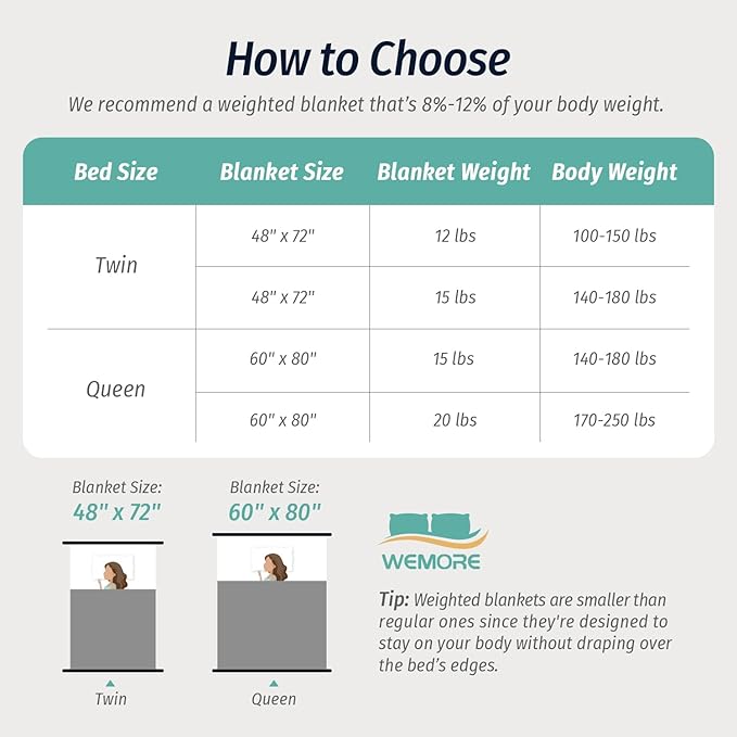 Wemore Fleece Weighted Blanket for Adults (48" x 72" 15lbs, Grey), Dual Sided Cozy Soft Sherpa Heavy Blanket, 3D Imitation Turtle Shell Warm Jacquard Flannel Weighted Blankets for Couch and Bed