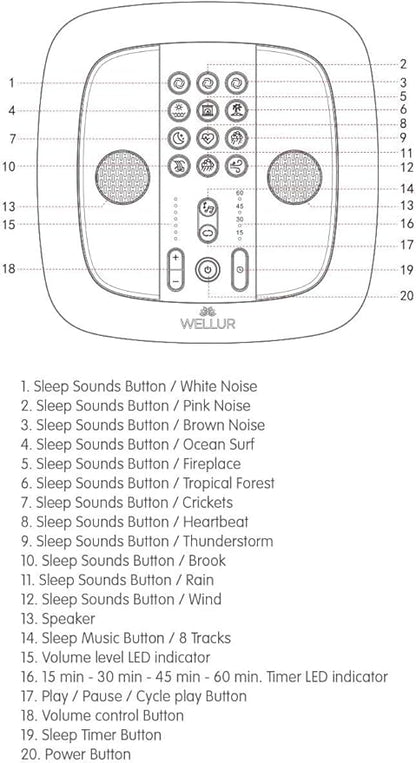 WELLUR - Stereo Sound White Noise and Natural Sound Sleep Machine with Relaxing Spa Music. Dual Build in Speakers & 3.5mm Headphone Jack, with Timer Option and USB 2.1A Port. Adapter Included (Black)