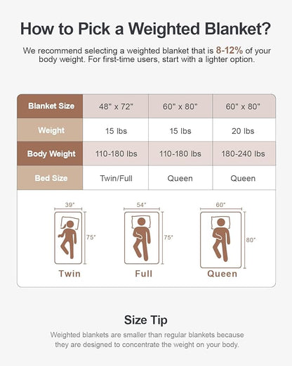 Super Fuzzy Soft Luxury Fleece Sherpa 20 lbs Weighted Blanket for Adults, Turtle Shell Cozy Warm Queen Weighted Throw for Winter, Ceramic Beads Washable Heavy Blankets for Couch Bed, Orange, 60" x 80"