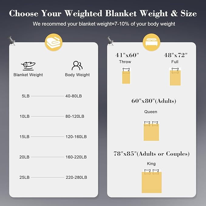 Smart Queen Weighted Blanket for Adults (5 lbs, 41"x 60", Throw Size), Soft Heavy Throw Blanket for Napping, Bed & Fall Season, Machine Washable, Soft Cotton