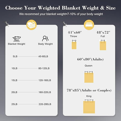Smart Queen Weighted Blanket for Adults (5 lbs, 41"x 60", Throw Size), Soft Heavy Throw Blanket for Napping, Bed & Fall Season, Machine Washable, Soft Cotton