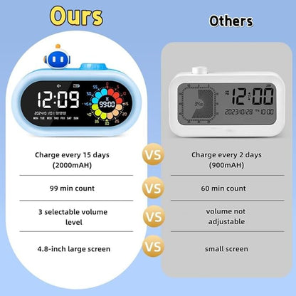 Digital Alarm Clock for Kids: Battery Operated Cordless 2000mah Rechargeable with Timer Countdown for Bedroom Desk Study Classroom (Blue)