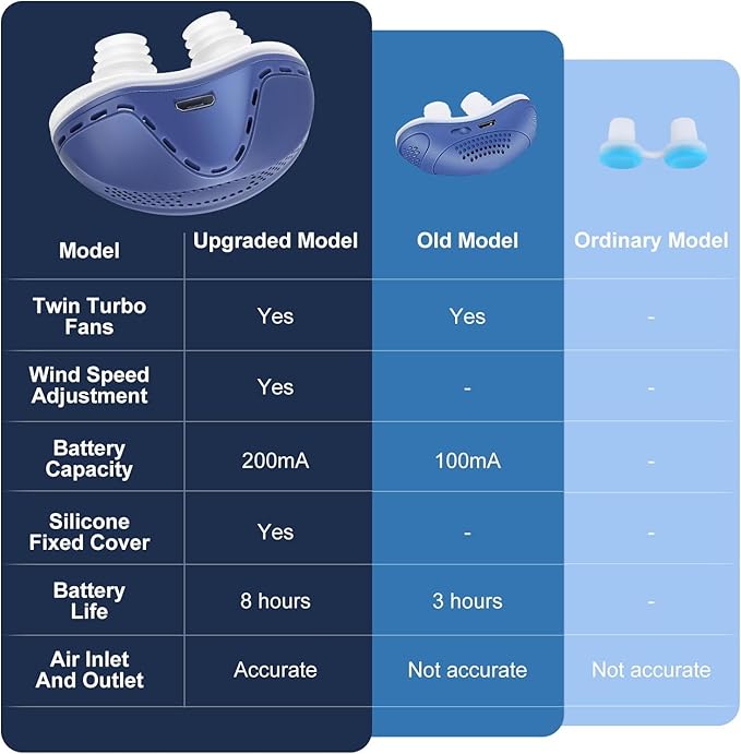 Anti Snoring Device, Double Vortex Anti Snoring Device, Adjustable Airflow Suitable for Men & Women, Upgraded Stop Snoring Solution - Blue