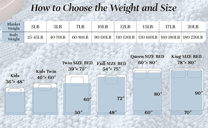Knitted Weighted Blanket for Adult, Chunky Knit Weighted Throw for Sleep 40"*60" 7lbs, Cooling Breathable Heavy Blanket for Hot Sleepers, Machine Washable Blanket for Room Decor(HazeBlue)