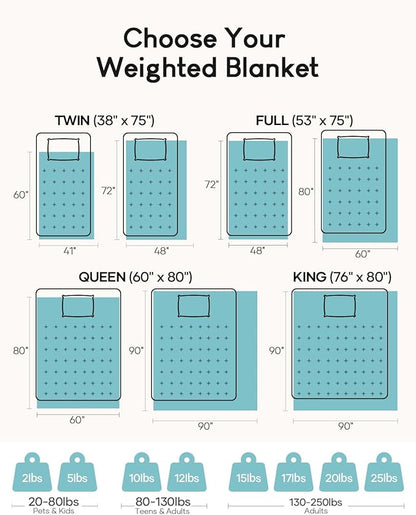 Cottonblue Sherpa Fleece Weighted Blanket 15lbs for Twin/Full Ded - Plush Bed Blanket for Deep Sleep and Relaxation, Heavy Calm Blankets with Cemaric Beads, 48x72 Inches,Green