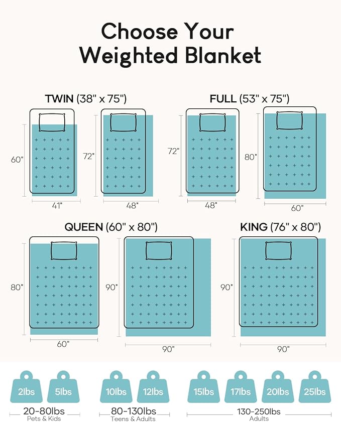 Cottonblue Weighted Blanket 20lbs for Queen Ded - Ultra Soft, Cozy Comfort Sherpa Blanket for Relax and Sleep, Heavy Bed Blankets with Cemaric Beads, 60x80 Inches,Green