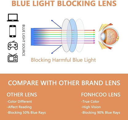 FONHCOO Clip on Blue Light Blocking Glasses Womens Mens over Prescription Glasses Frameless Lens Anti Eyestrain Headaches