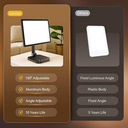 Sun Lamp, 12000 Lux UV-Free Light Therapy Lamp with 5 Adjustable Brightness Levels/6 Timer/Remote Control,180° Free Rotable Heavy Base Smart Plug for Home Office