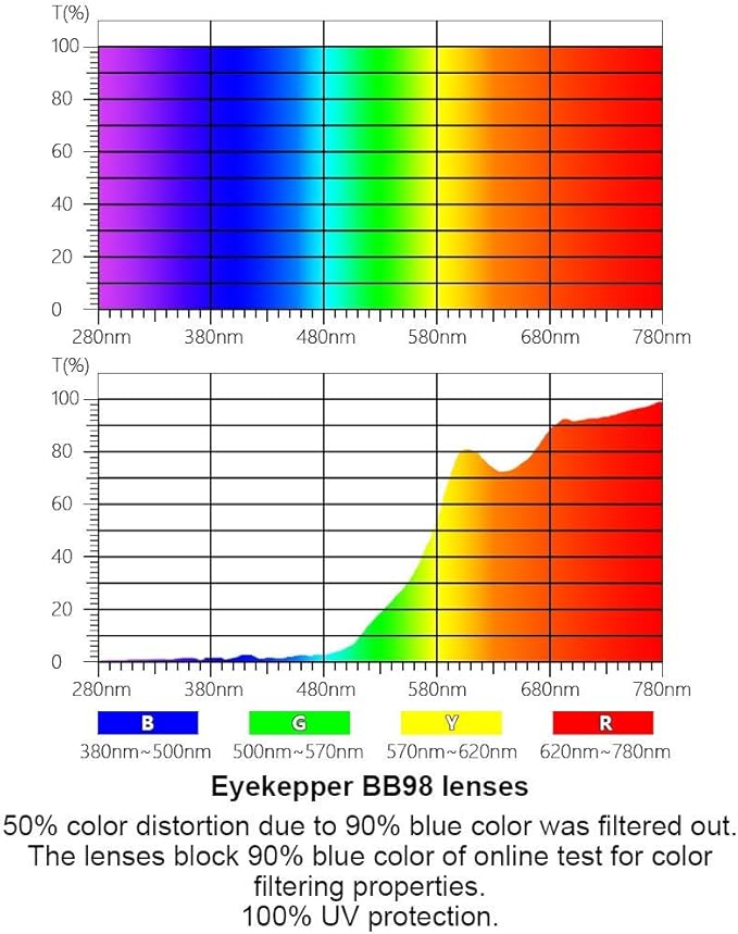 Eyekepper Blue Light Blocking Reading Glasses with Orange Tinted Filter Lens for Sleeping - Anti Blue Ray Computer Readers - Black-Blue +2.50