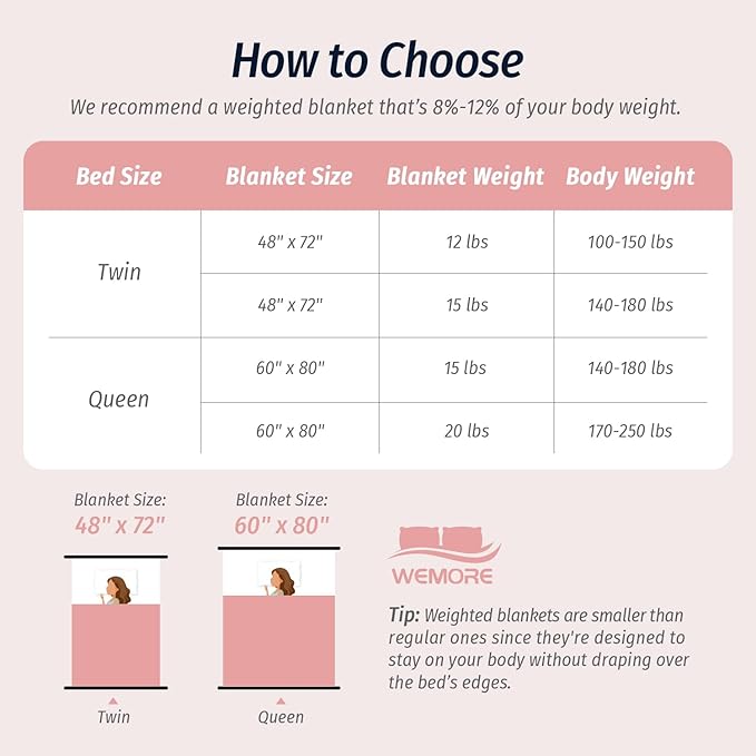 Wemore Fleece Weighted Blanket for Adults (60" x 80" 20lbs, Pink), Dual Sided Cozy Soft Sherpa Heavy Blanket, 3D Imitation Turtle Shell Warm Jacquard Flannel Weighted Blankets for Couch and Bed