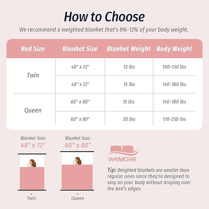 Wemore Fleece Weighted Blanket for Adults (60" x 80" 20lbs, Pink), Dual Sided Cozy Soft Sherpa Heavy Blanket, 3D Imitation Turtle Shell Warm Jacquard Flannel Weighted Blankets for Couch and Bed