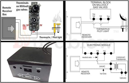 Durablow TR1004 Gas Fire Fireplace On/Off Remote Control Kit + Thermostat + Timer + Backlit Transmitter for Millivolt Valve, IPI Module, Replaces Wall Switch or Thermostat