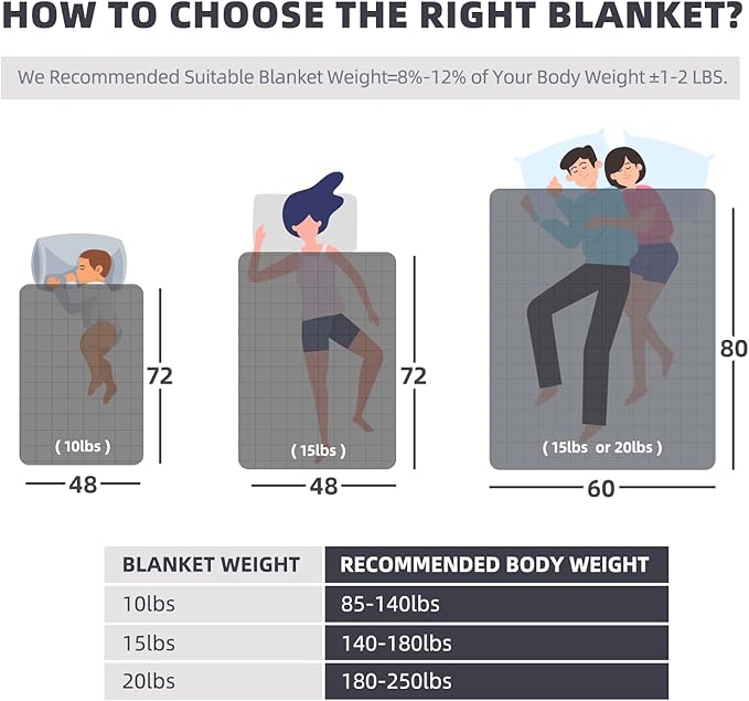 MOTRIP Weighted Blanket 10 Pounds Flannel, Soft Bed Blanket with Sanded Reversible, 48''x72'' 10lbs Dark Grey