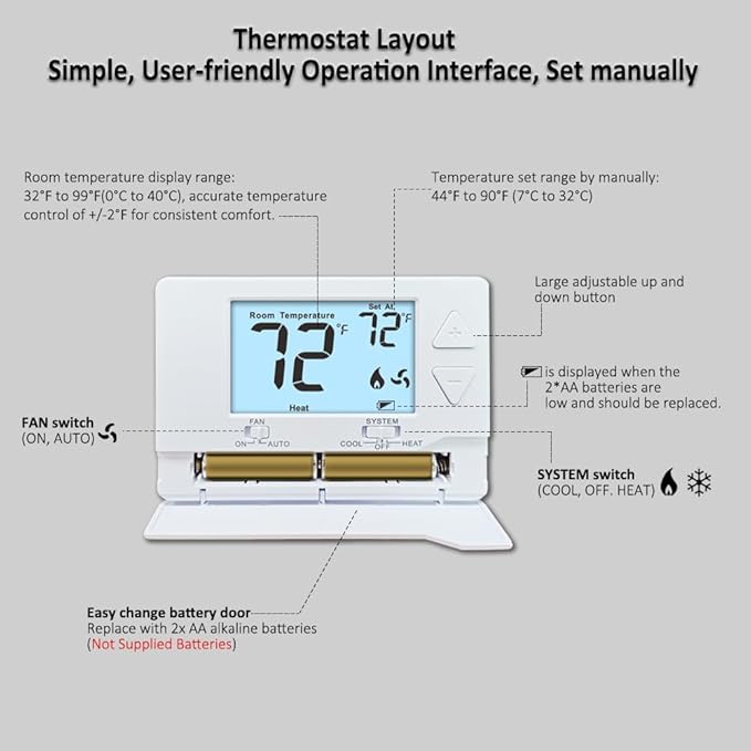 Thermostat for Home Non-Programmable Single-Stage Systems,1 Heat / 1 Cool,Easy DIY,White Backlight