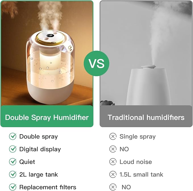 Air Humidifier for Bedroom, 2L Quiet Cool Mist Humidifier for Plants Dorm Room Office Home Car Personal Humidificador with 3 Mist Modes & Night Light