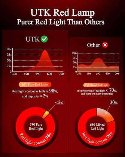 Red Light Night Light for Bedroom - 670nm Sleep-Enhancing Lamp, 2 Color Mode, 3 Brightness Level, Touch Control, 2H Timer, Memory Function, USB Charging, Sleep Christmas Gift for Adults&Kids