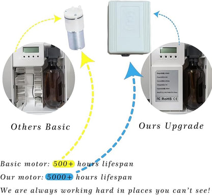 Upgraded Scent Air Machine for Home, 1500 Sq.Ft Hotel Collection Diffuser with Smart Cold Air Technology, Bluetooth Waterless Essential Oil Diffuser for Large Room, Hotel, Spa, Office